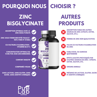 Zinc Bisglycinate 