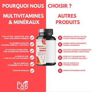 Multivitamines & Minéraux