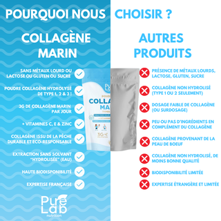 Collagène marin (en poudre)