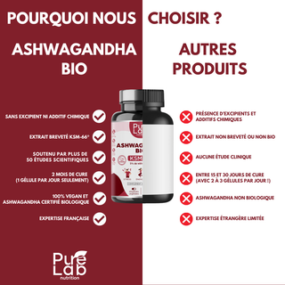 Ashwagandha BIO